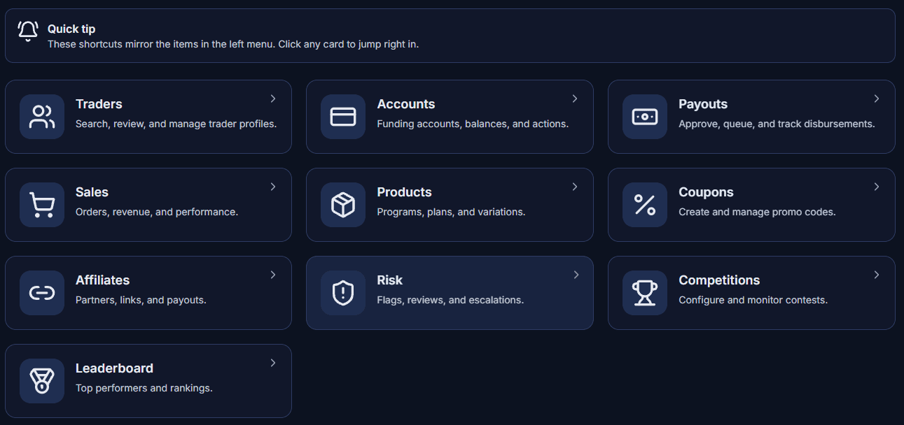 Dashboard shortcuts for Traders, Accounts, Payouts, Sales, Products, Coupons, Affiliates, Risk, Competitions, and Leaderboard.